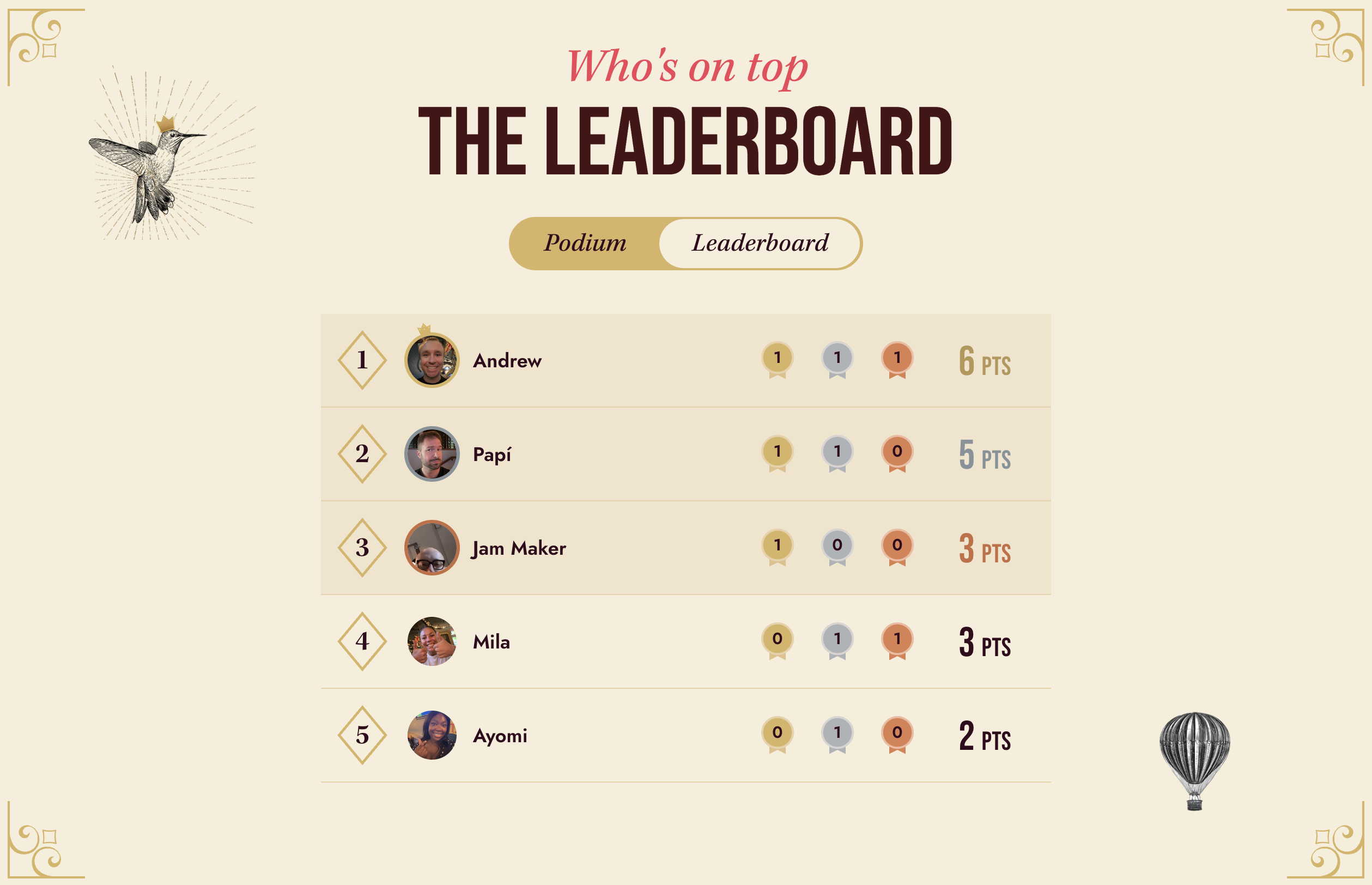 The leaderboard — Andrew on top with 6 points